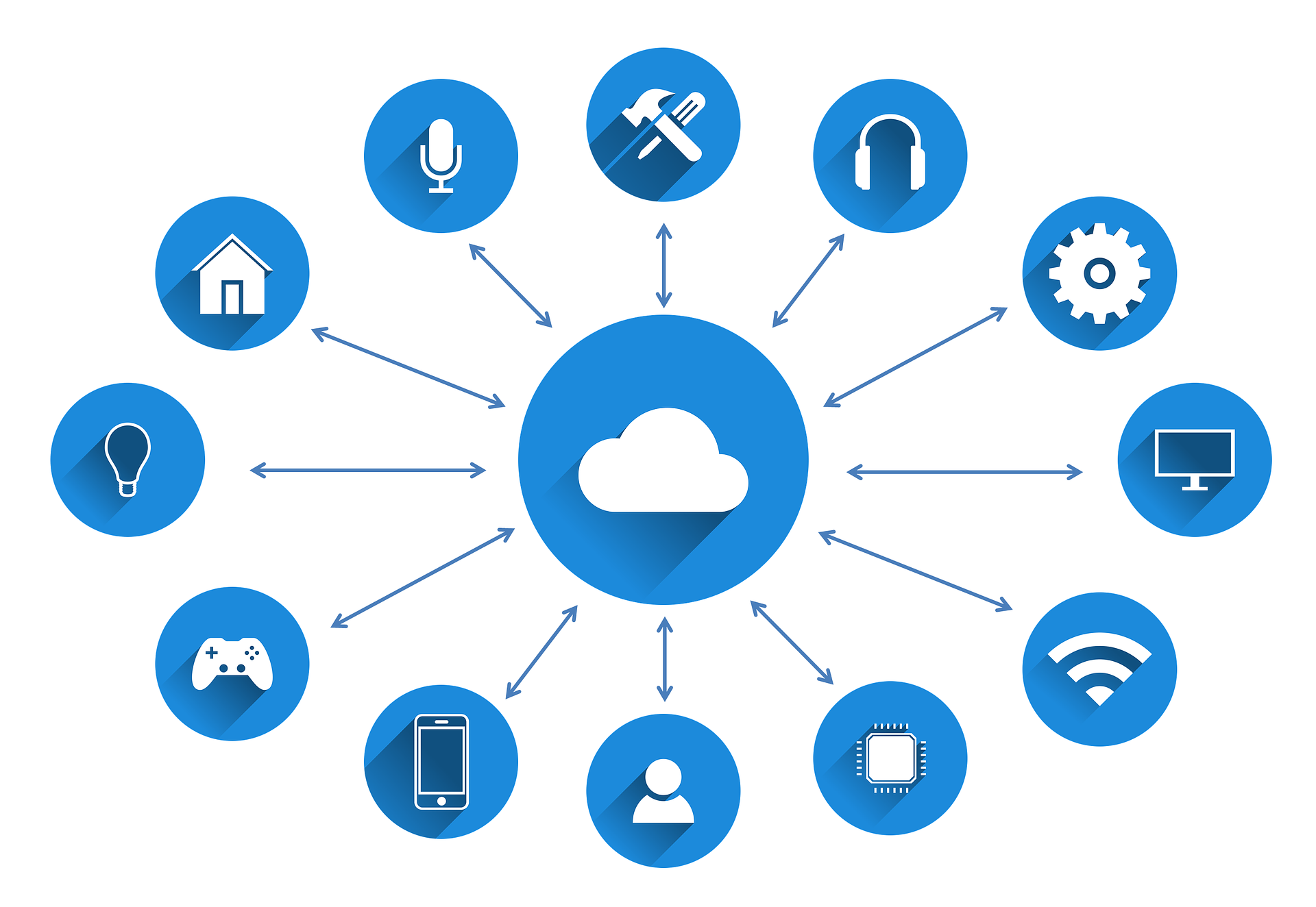 best automation tools in bangalore